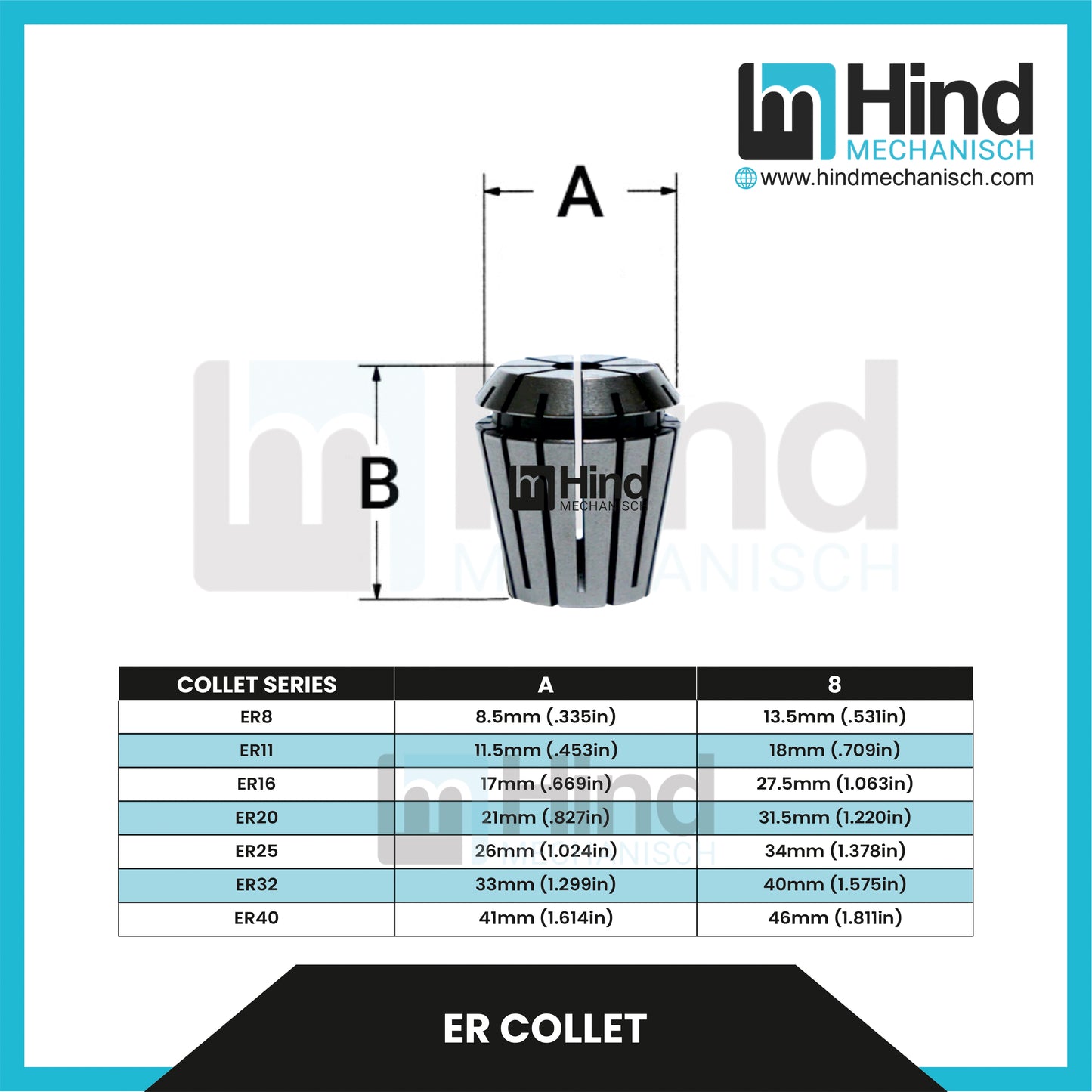 ER25 | ER Collet Set