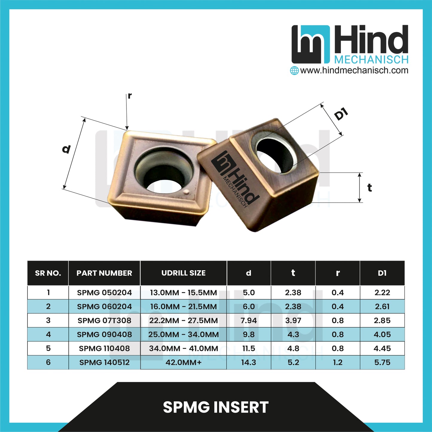 SPMG Insert