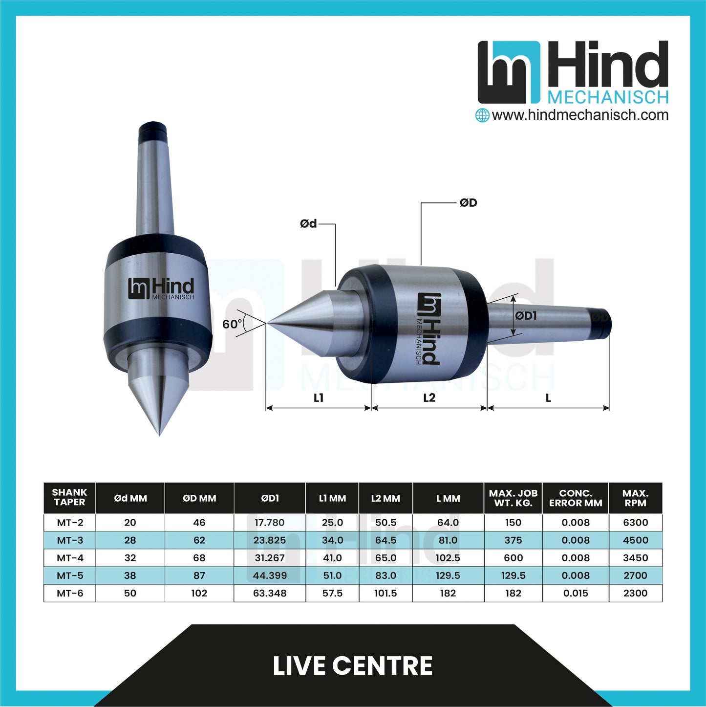 Live Centre Tool Holder Accessories