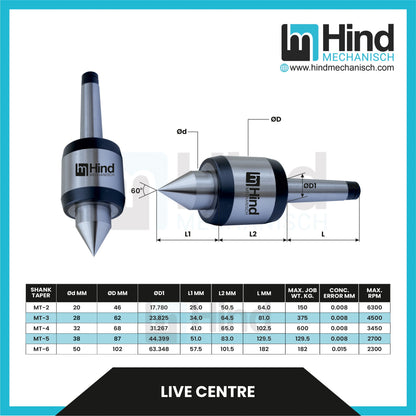 Live Centre Tool Holder Accessories