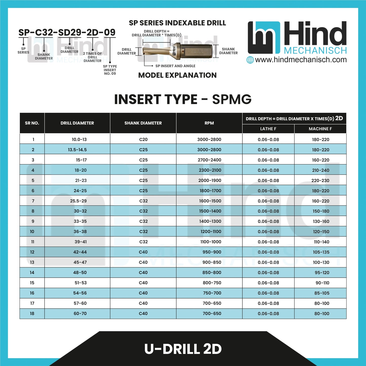 U-Drill Cutting Tools