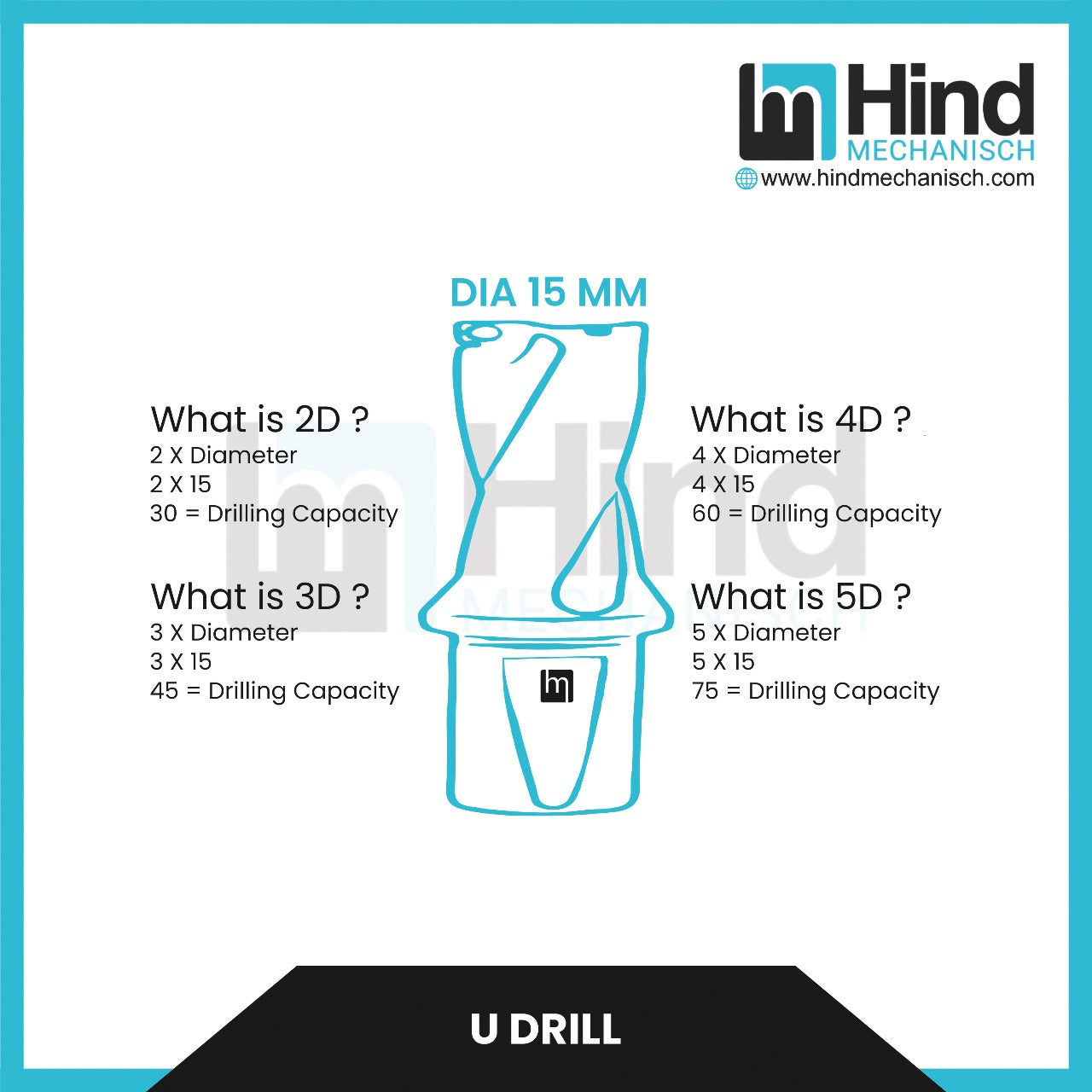 U-Drill Cutting Tools