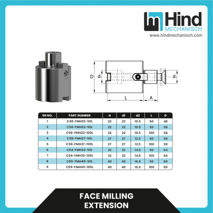 Face Milling Extension