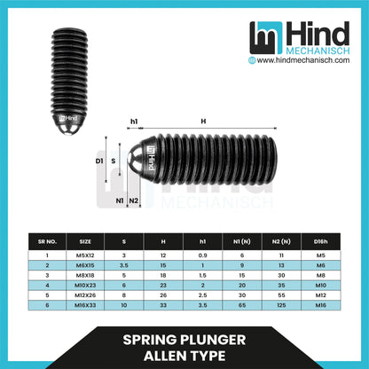 Spring Plunger Allen Type Clamping Clamp