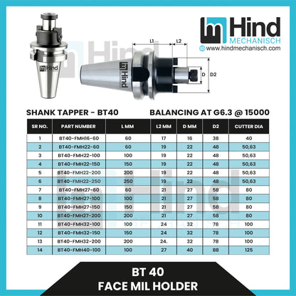 BT40 Facemill Holder