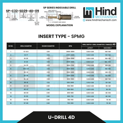 U-Drill 4D